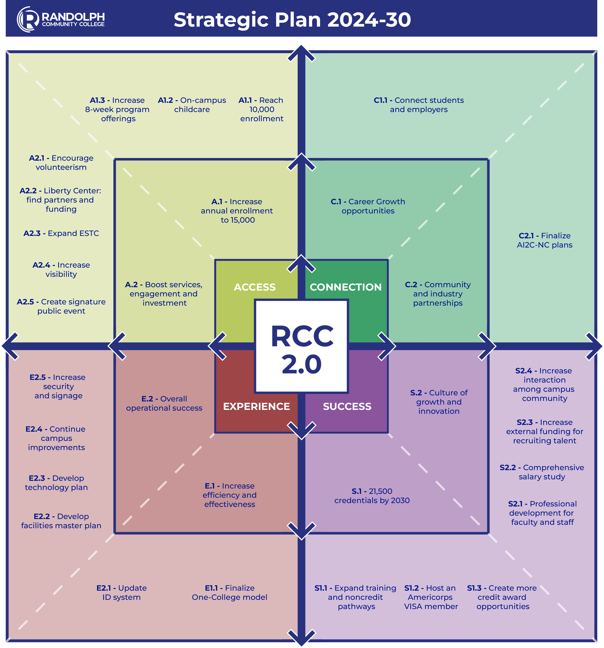 Strategic-Plan-Square.jpg